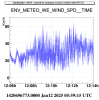 65964_1736691025_Wind Activity 12.05.25.png